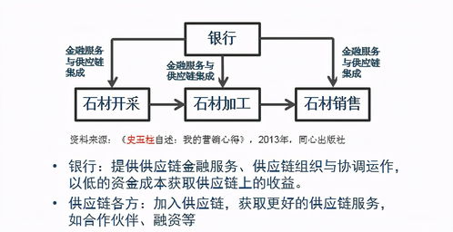 供應鏈思維 現代管理者的必備戰略視野