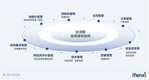 《2023愛分析醫(yī)院供應(yīng)商協(xié)同系統(tǒng)市場(chǎng)廠商評(píng)估報(bào)告》解讀 隆道如何以供應(yīng)鏈管理服務(wù)賦能智慧醫(yī)療