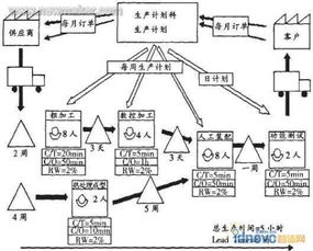 重構(gòu)供應(yīng)鏈上的價(jià)值定義 供應(yīng)鏈管理服務(wù)的視域質(zhì)變