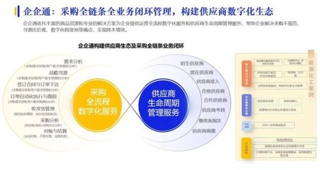 賦能企業(yè)采購升級(jí) 企企通入選2023數(shù)字化采購發(fā)展報(bào)告，驅(qū)動(dòng)供應(yīng)鏈數(shù)字化變革